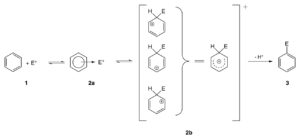 http://art-to-act.org/wp-content/uploads/2020/01/1280px-Electrophilic_aromatic_substitution.svg_-300x300.png